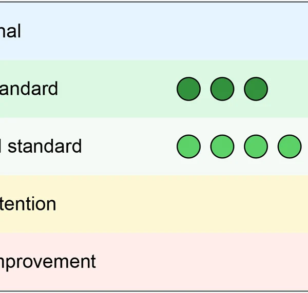 Aldridge Adult Learning -Ofsted Inspection- Report 2026 - Summar ratings